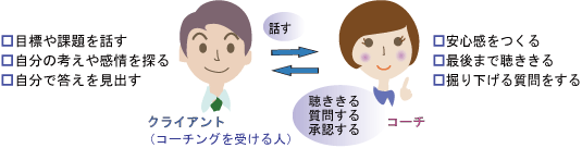R[`OƂ͂ǂ̂悤Ȃ̂F}